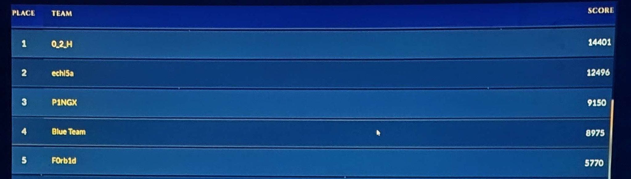 SecuriNets Quals 2026 scoreboard showing Team Echi5a in second place